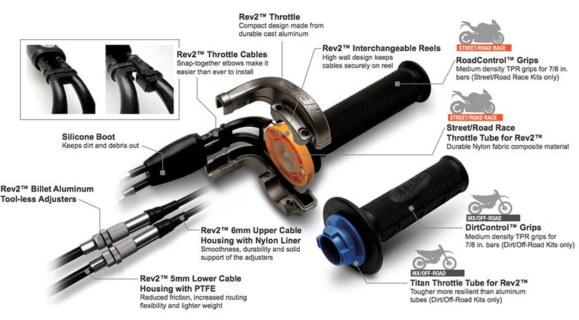 REVOLVER 2 THROTTLE CBR1000RR 04-07, MOTION PRO 01-2923 HONDA, MP 01-2923